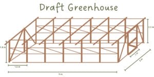 Greenhouse draft