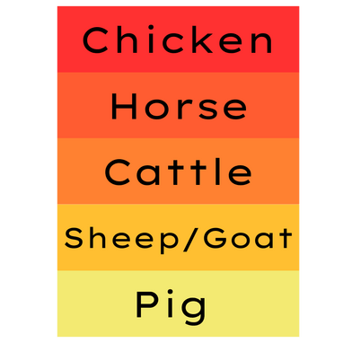 Manure temperature